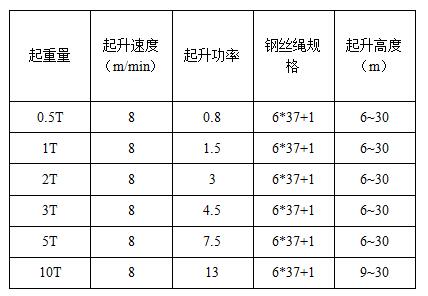 MD1鋼絲繩電動葫蘆參數(shù)